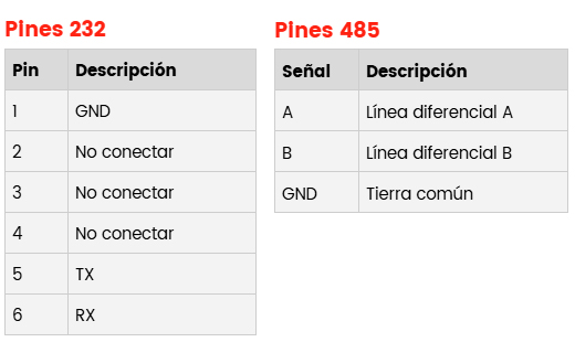 Conexiones